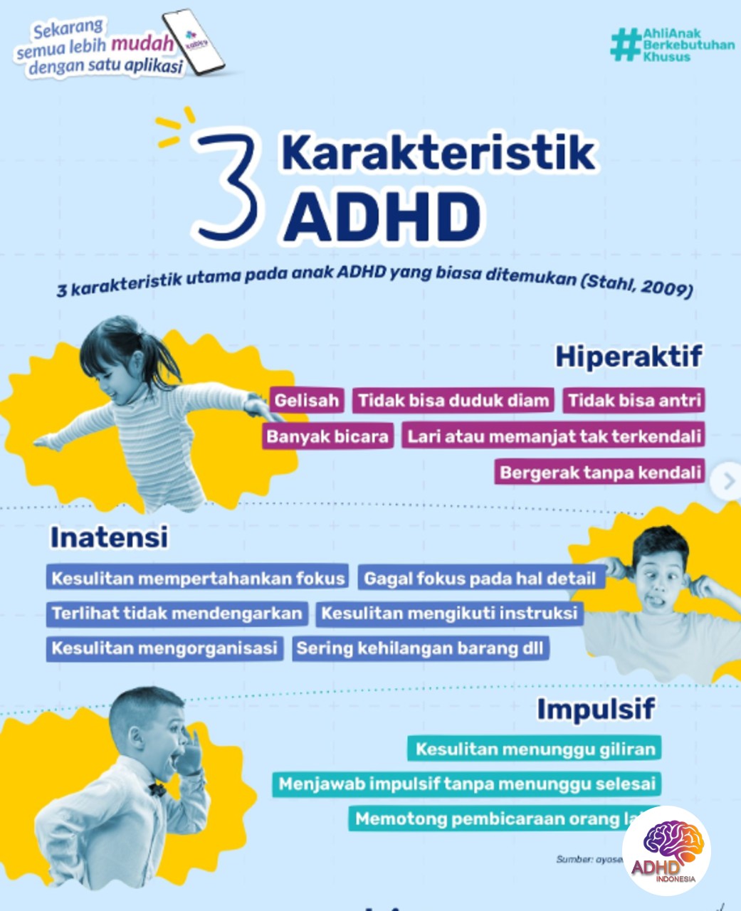Jenis-Jenis ADHD dan Karakteristik Anak di Kabupaten Minahasa Tenggara