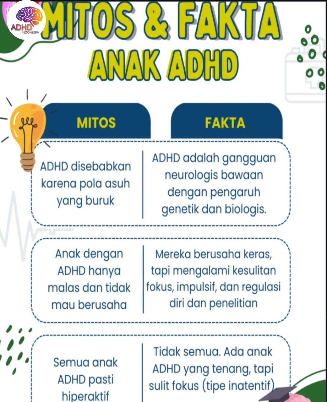 Mitos dan Fakta Seputar ADHD yang Beredar di Kabupaten Minahasa Tenggara